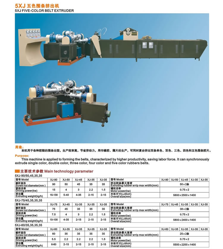 五色圍條擠出機(jī)