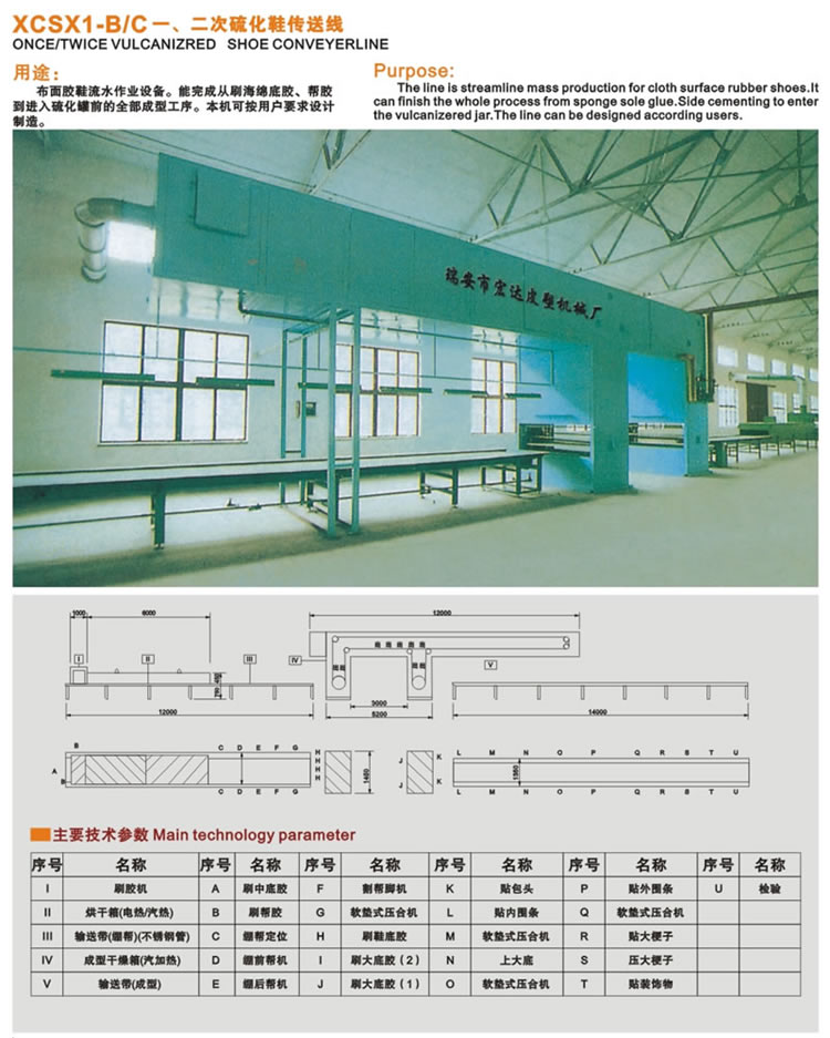  一、二次硫化鞋傳送線