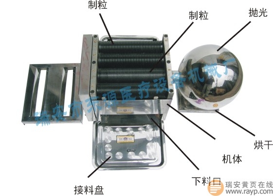 供應(yīng)多功能制丸機(jī)