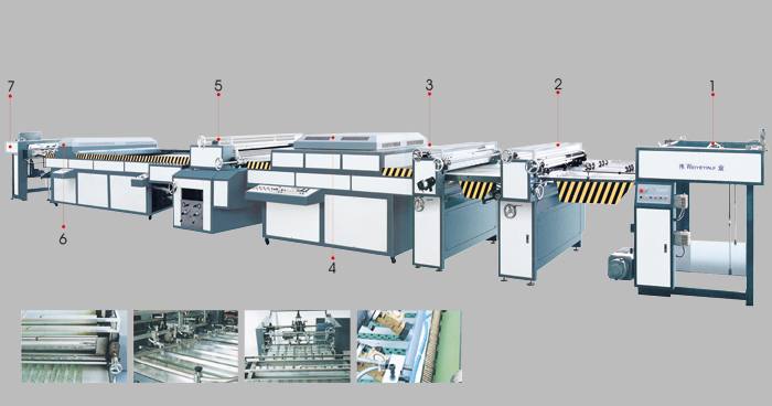 SGZ-1000/1200C型UV全自動(dòng)全面上光機(jī)（三機(jī)頭、三輥）