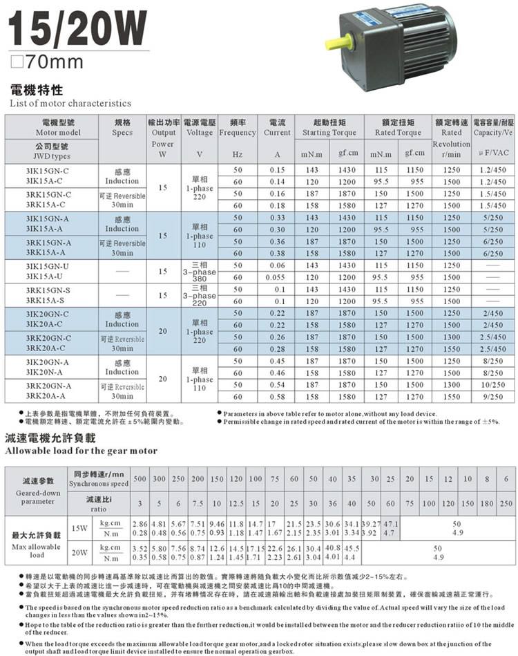 70mm(15/20W)高精度齒輪減速機(jī)電機(jī)