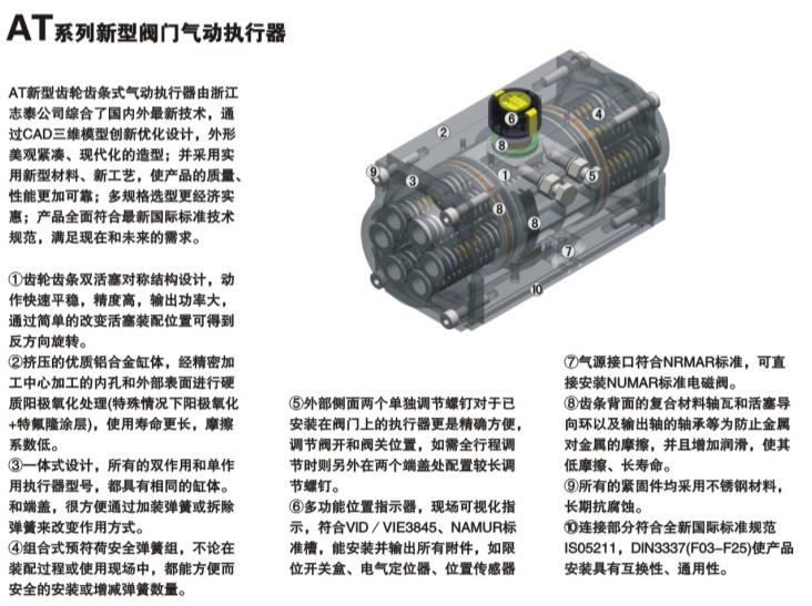 氣動(dòng)執(zhí)行器