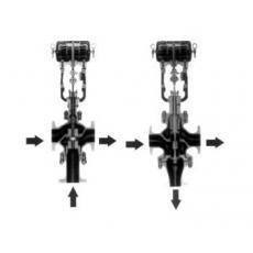 CMJQ、CMJX(ZJHQ、ZJHX)氣動三通合流、分流調(diào)節(jié)閥