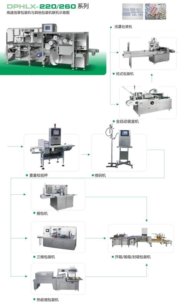 DPHLX-220D/260D全自動高速鋁塑泡罩包裝機(jī)