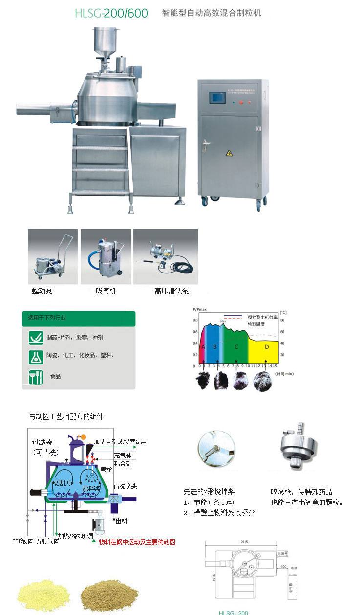 HLSG-200/600 智能型自動高效濕法制粒機(jī)（歐洲版）