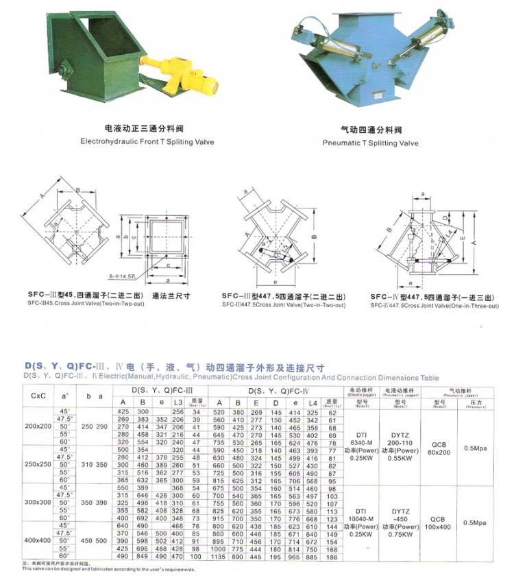 氣動(dòng)四通分料閥