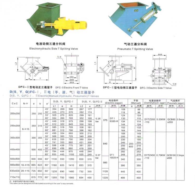 電動側(cè)三通分料閥