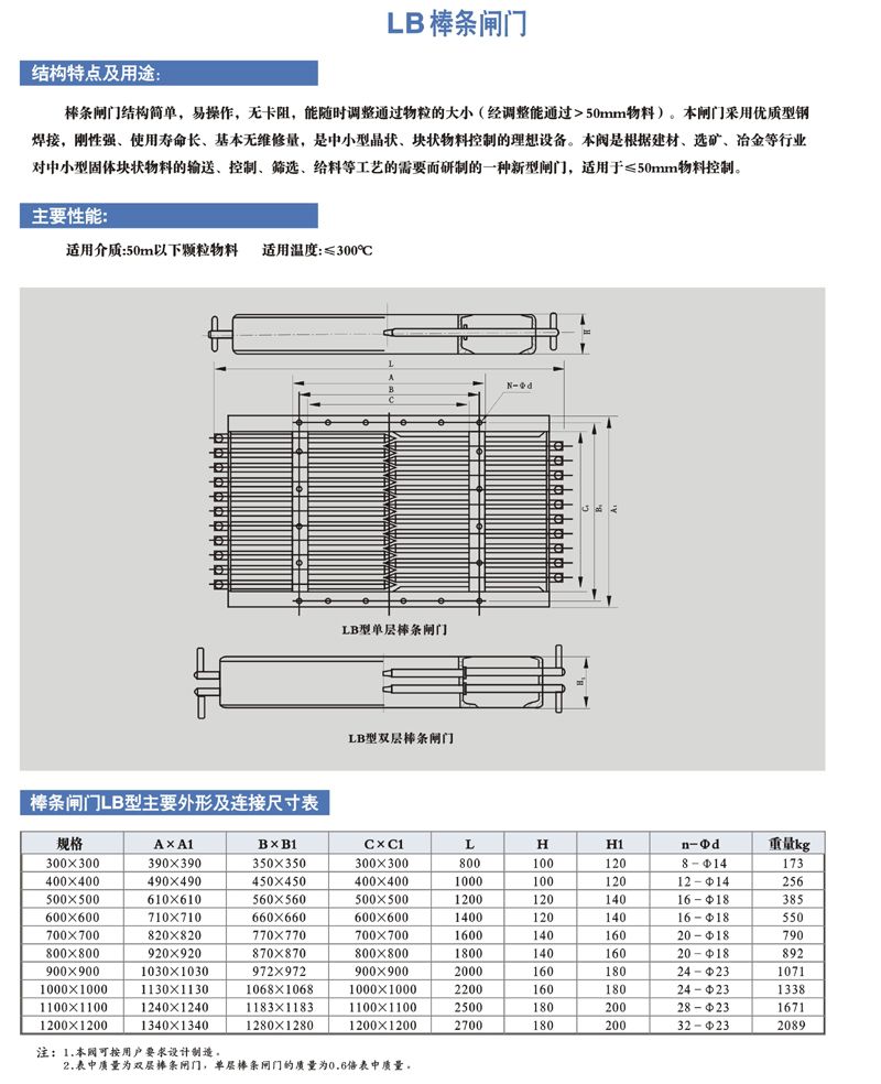 LB 棒條閘門